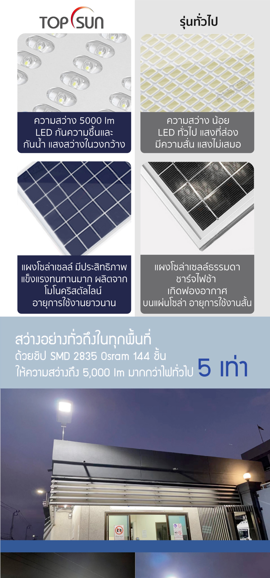 โคมไฟโซล่าเซลล์